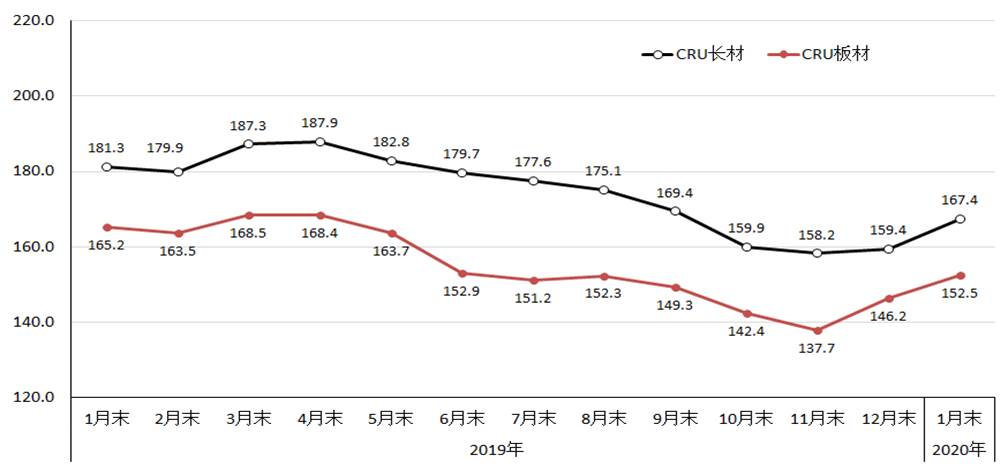煤炭,煤炭?jī)r(jià)格,焦煤,焦炭,動(dòng)力煤,焦炭?jī)r(jià)格,無煙煤,焦煤價(jià)格
