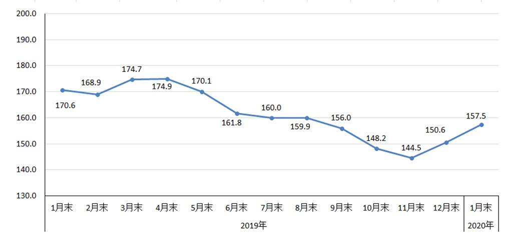 煤炭,煤炭?jī)r(jià)格,焦煤,焦炭,動(dòng)力煤,焦炭?jī)r(jià)格,無煙煤,焦煤價(jià)格