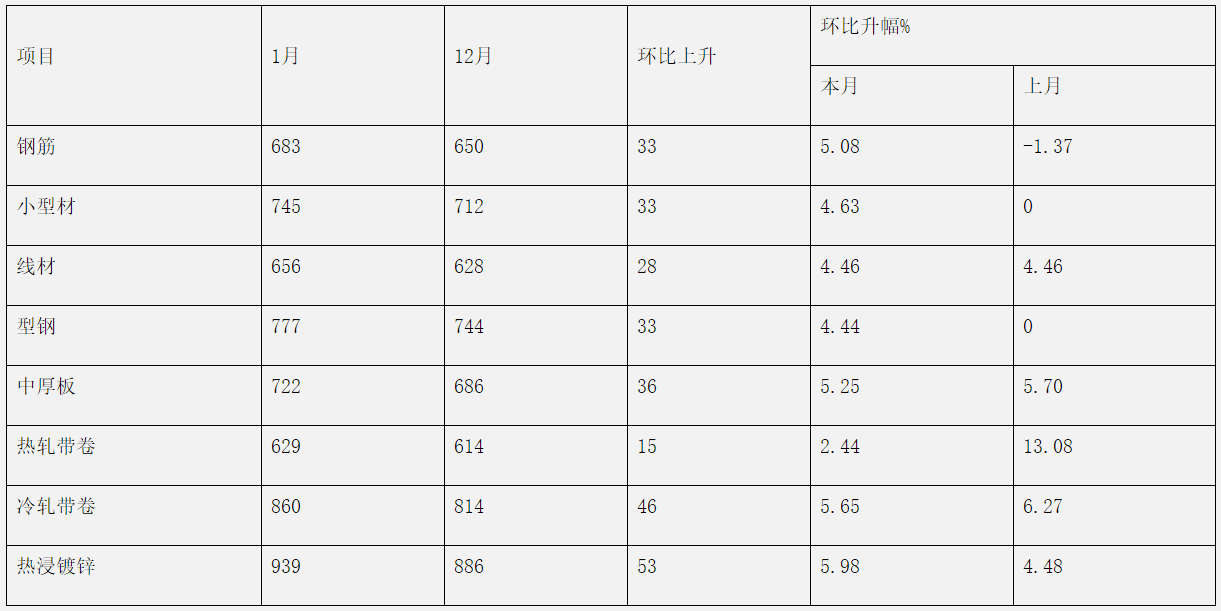 煤炭,煤炭?jī)r(jià)格,焦煤,焦炭,動(dòng)力煤,焦炭?jī)r(jià)格,無煙煤,焦煤價(jià)格