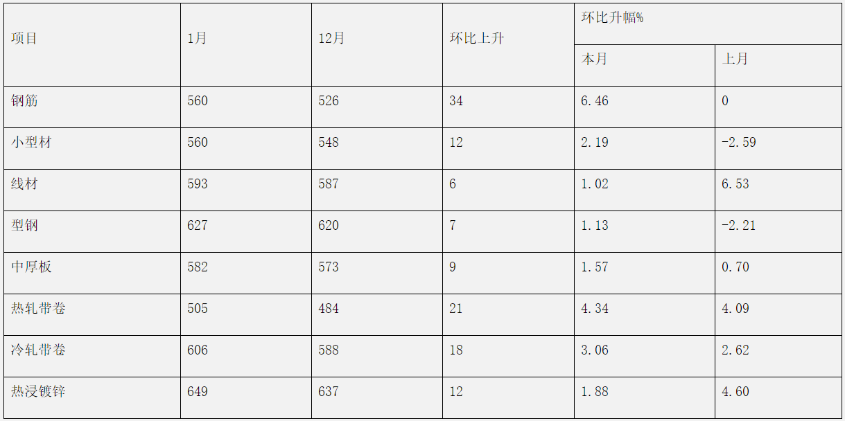 煤炭,煤炭?jī)r(jià)格,焦煤,焦炭,動(dòng)力煤,焦炭?jī)r(jià)格,無煙煤,焦煤價(jià)格