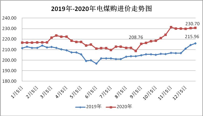 煤炭,煤炭價格,焦煤,焦炭,動力煤,焦炭價格,無煙煤,焦煤價格